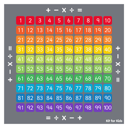 100 Square Counting Grid Carpet 2M